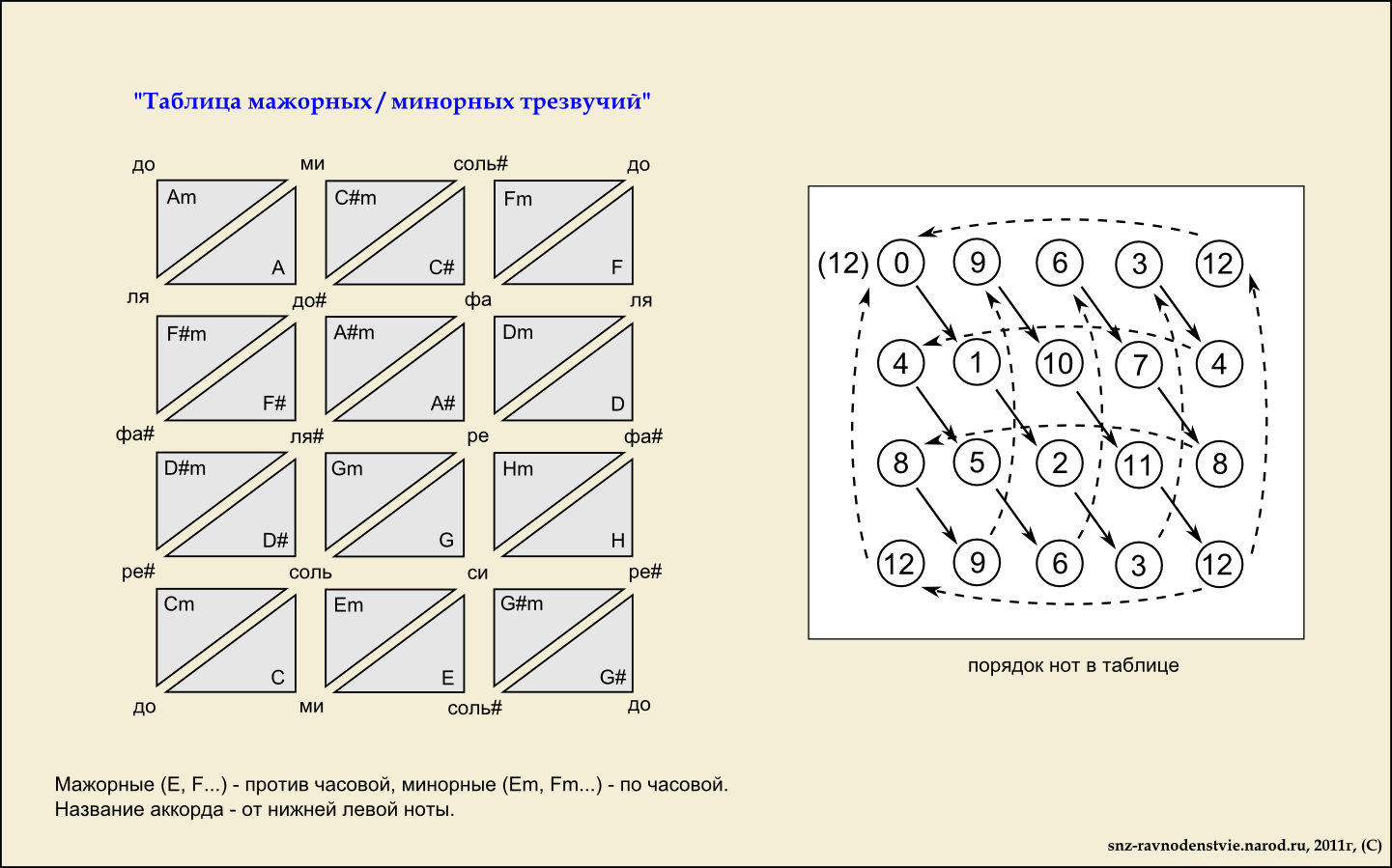 Вспомогательные таблицы и пособия